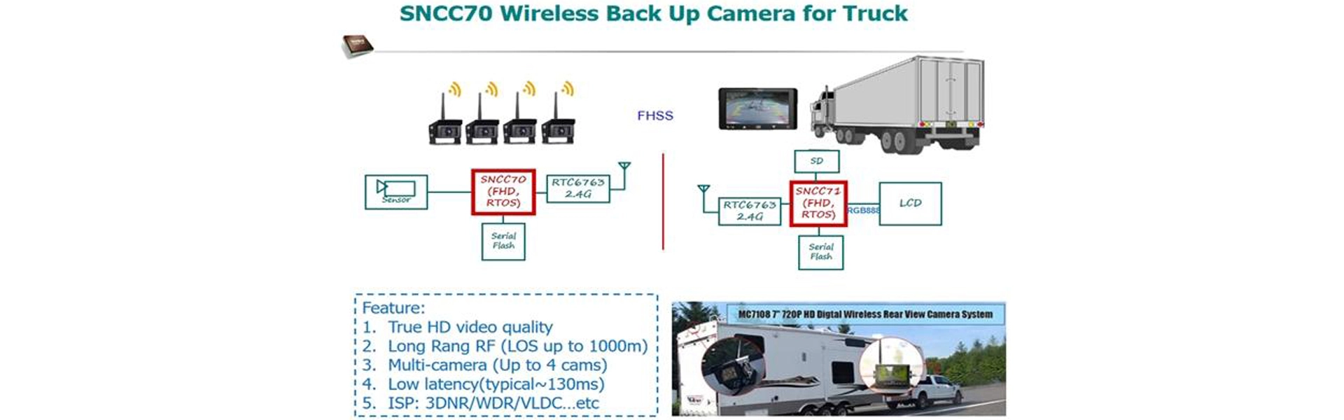 Vehicle Camera Solution