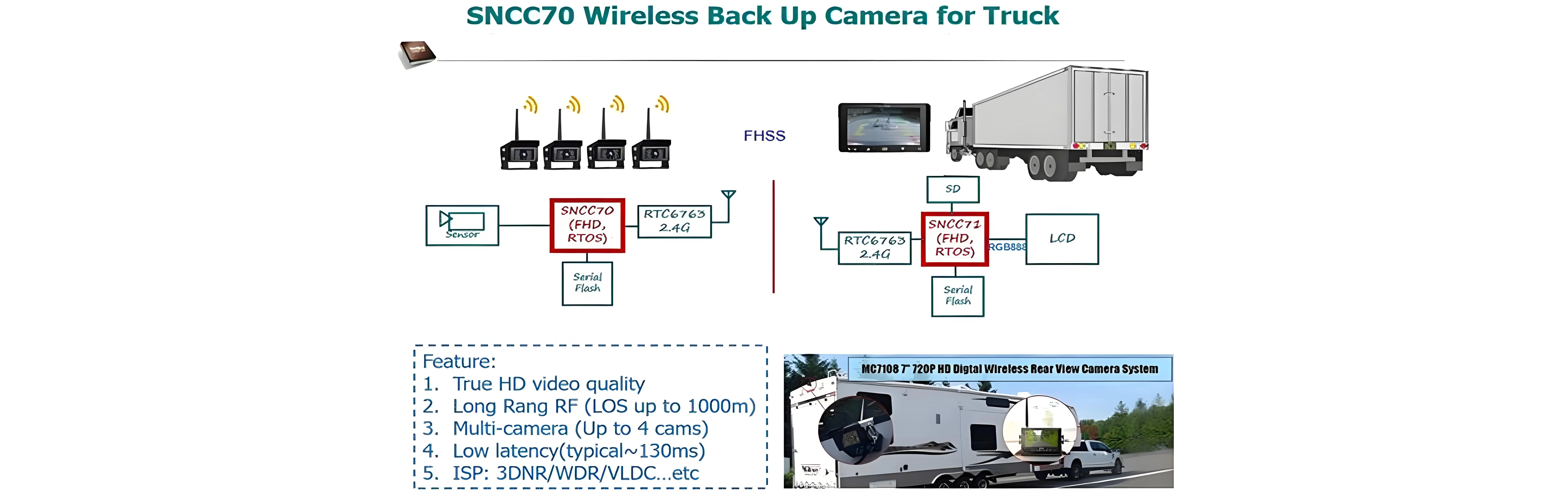 Vehicle Camera Solution
