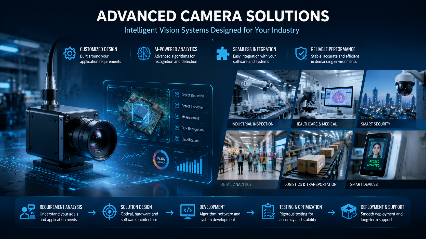 /uploads/image/2026/07/17/advanced-camera-solutions.png advanced-camera-solutions.png